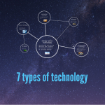 7 Types of Technology