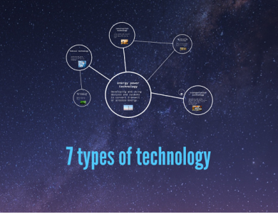 7 Types of Technology