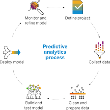 Optimise Business Processes